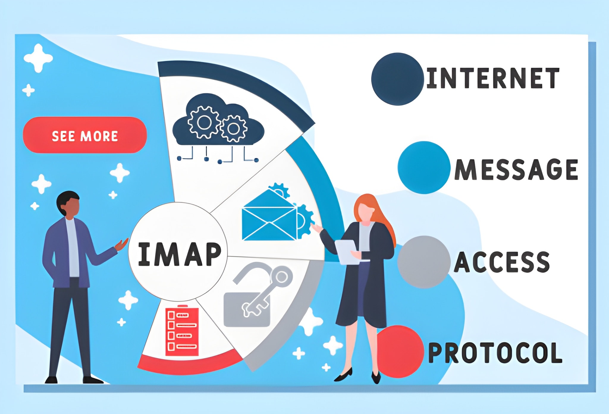 IMAP API Solution: Powering Secure Email Integration with Unipile