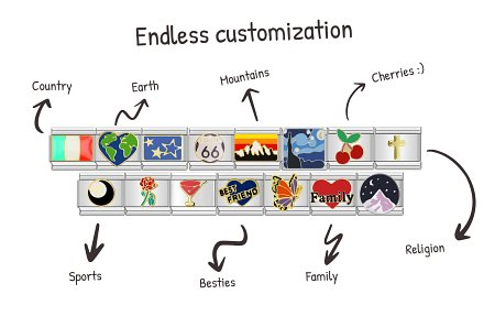 Italian Charm Bracelets: Wear Your Journey One Link at a Time