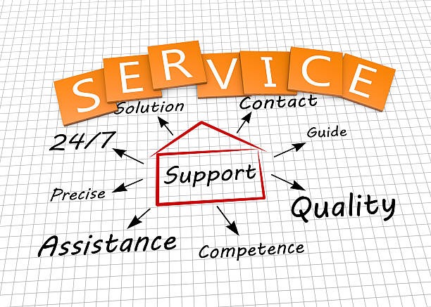 10 Proven Benefits of Home Services Marketing Support