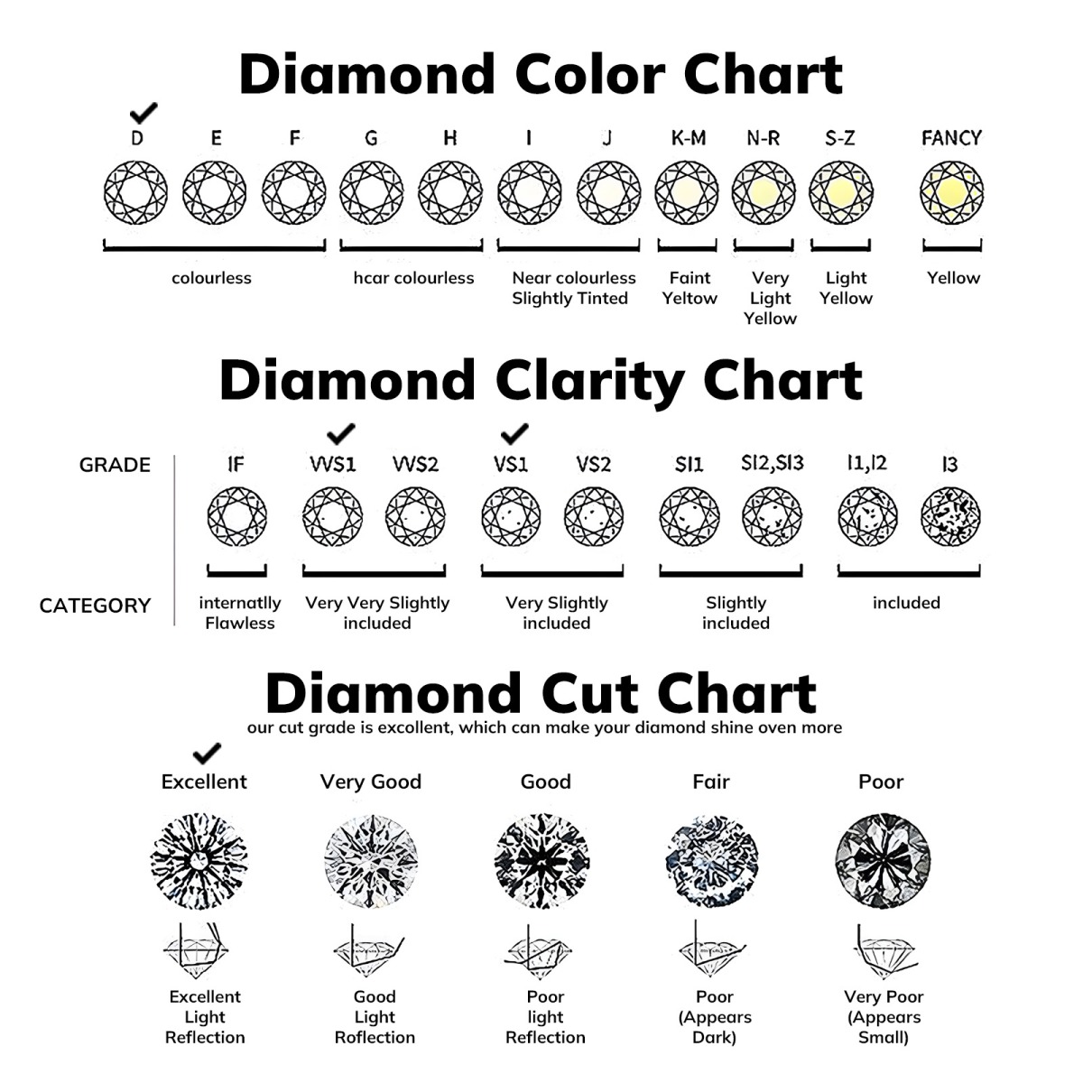 3 Carat Diamonds Explained: Cut, Clarity, and Cost