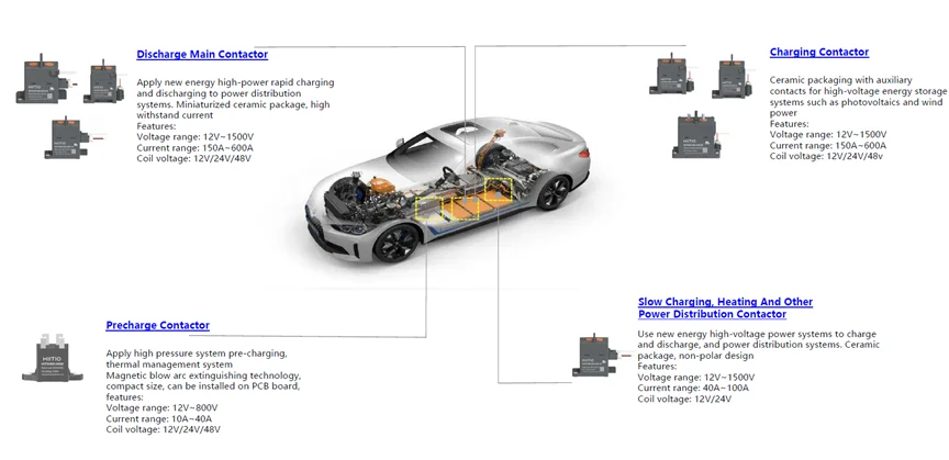 Choosing Between Ceramic and Resin: A Comprehensive Guide to High Voltage DC Contactors for Electric Vehicles