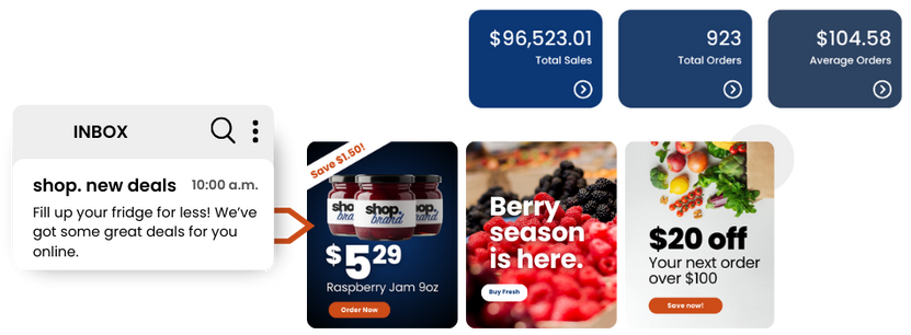 How a Digital Experience Platform Strengthens Brand Control and Customer Relationships
