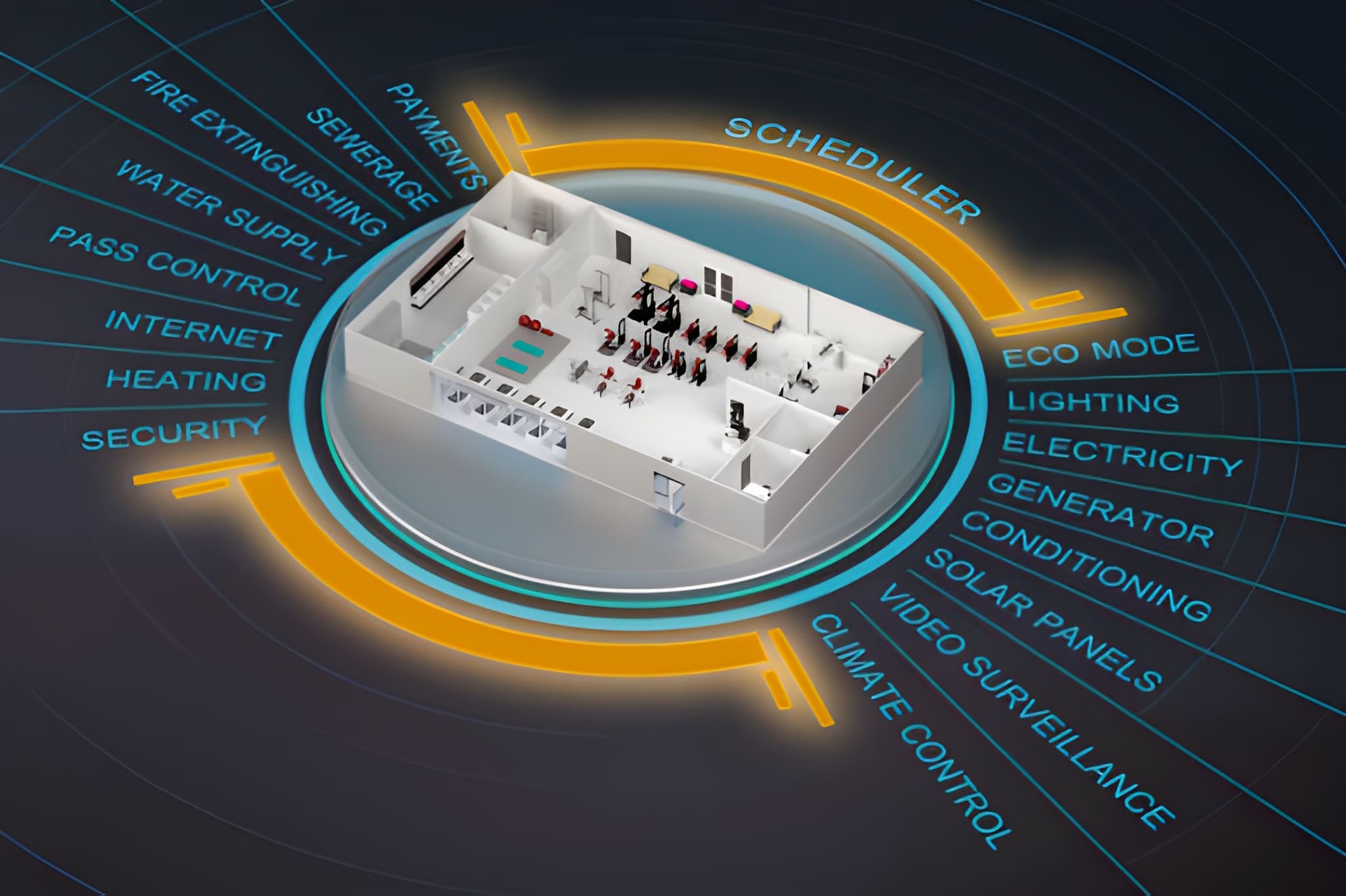 Planning Scalable Lighting Control Using Lutron RadioRA 3