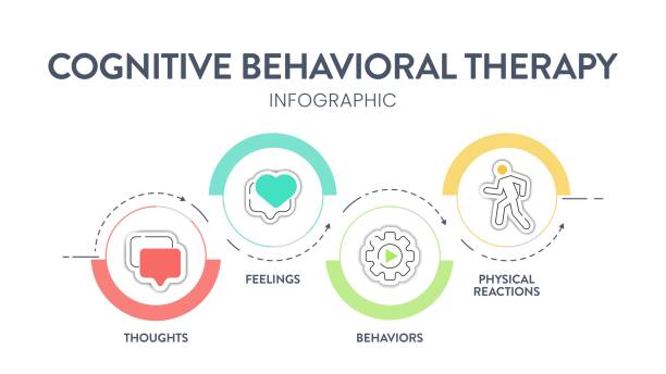 Strengthening Emotional Health Through Cognitive Behavioral Therapy in Howell