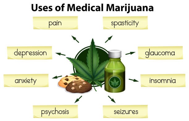 The Pros and Cons of Using Medical Marijuana