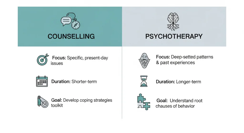 Top Counselling Methods: Discover Which Approach is Right for You