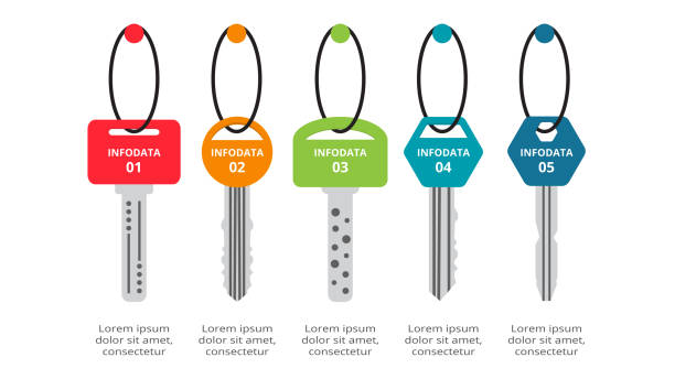 Understanding Feature Keys in Sequence Listings: A Beginner-Friendly Breakdown