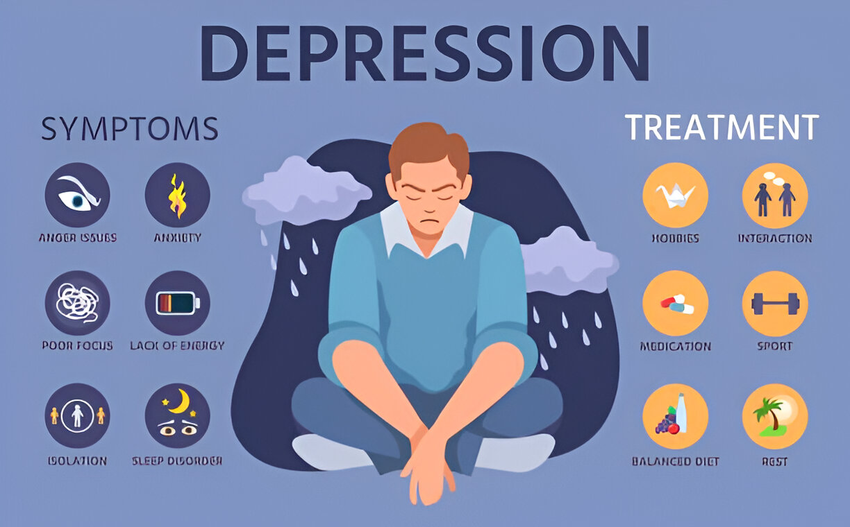 Understanding the symptoms of depression and what help is available