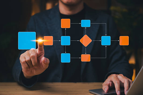 Using Process Mapping Examples to Design More Effective Automated Workflows