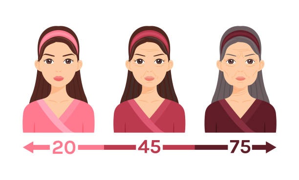 When Does Your Face Change the Most With Age?