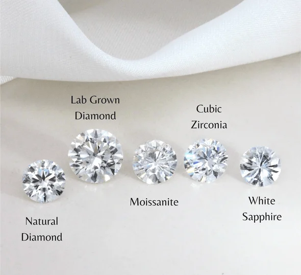 When to Upgrade From a Lab Diamond to Natural