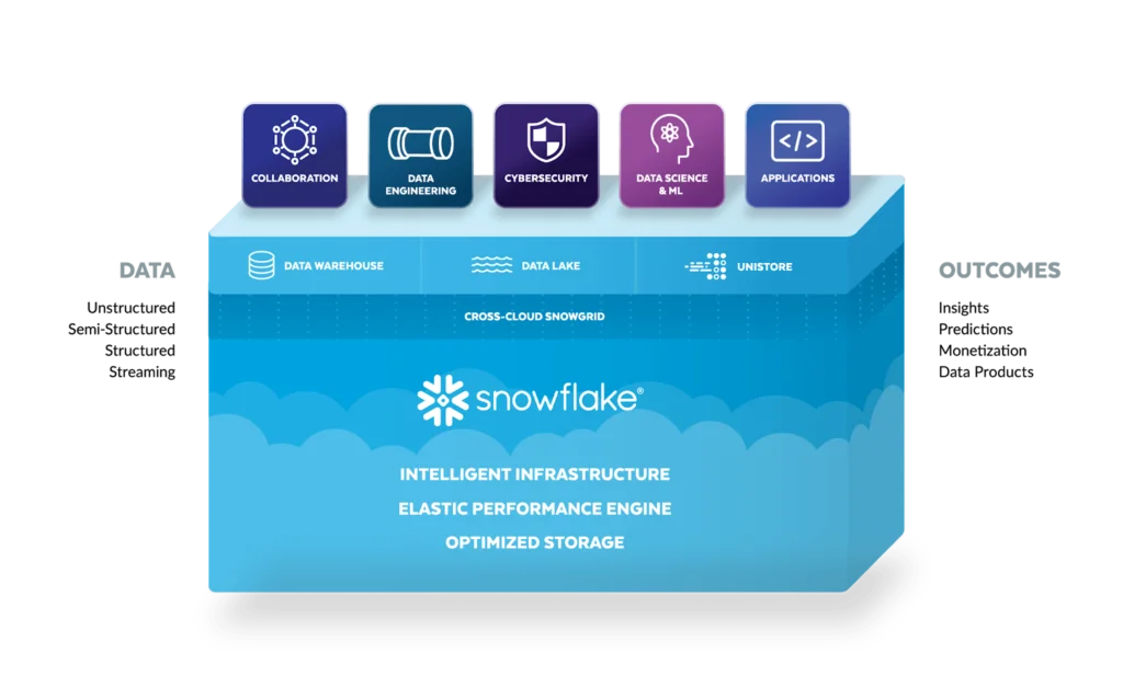 Why Certified Snowflake Partners Are Transforming the Future of Cloud Data Management?